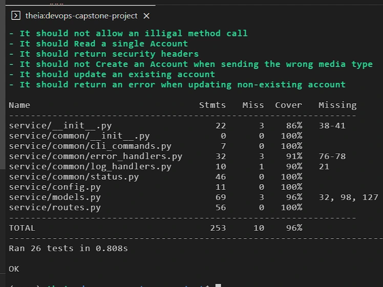 TDD and BDD Project screenshot
